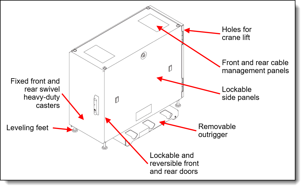 Lenovo ThinkSystem Micro Datacenter 6U Rack Product Guide (withdrawn product) > Lenovo